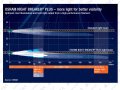 OSRAM HB4 + 110% NIGHT BREAKER UNLIMITED 9006NBU